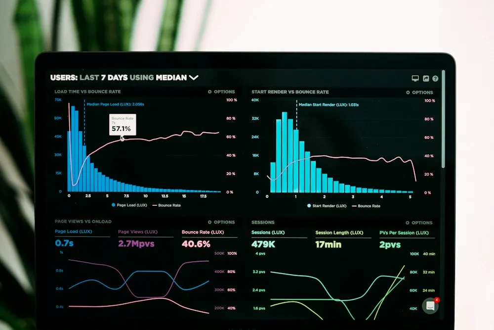 Analytics dashboard with line and bar graphs displayed on a computer monitor